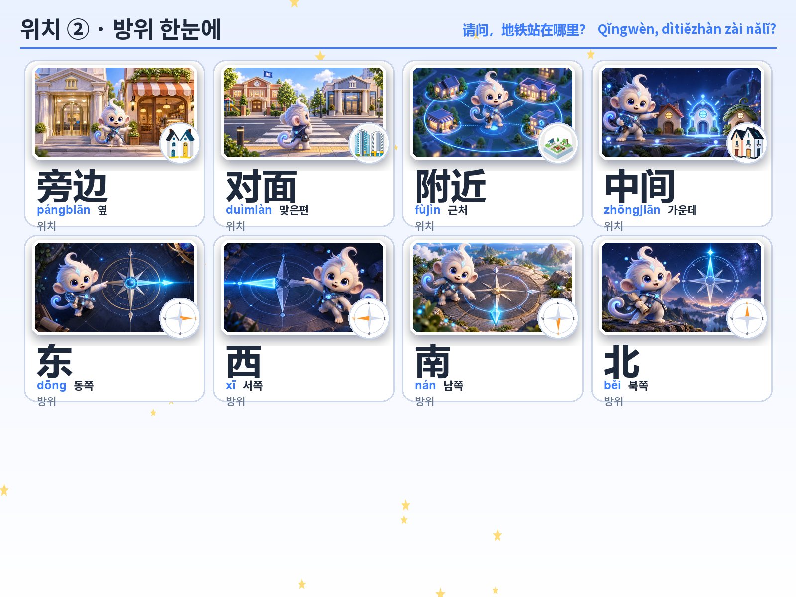 위치 ② · 방위 한눈에